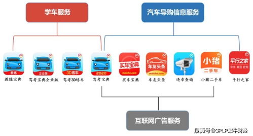 木倉科技盈利下滑多元化乏力 駕考寶典能否成為上市寶典